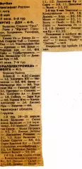 1993. Иргиз Балаково - Дон Новомосковск. Уралэлектромедь - Волга Балаково.