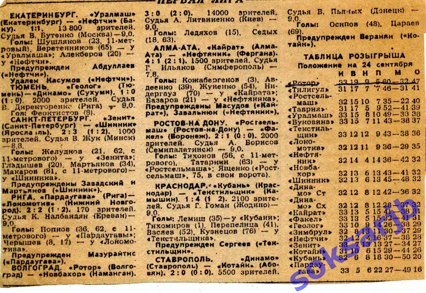 1991. Первенство СССР. Первая лига. 33-й тур. Турнирная таблица.