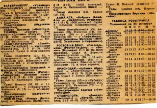 1991. Первенство СССР. Первая лига. 33-й тур. Турнирная таблица.