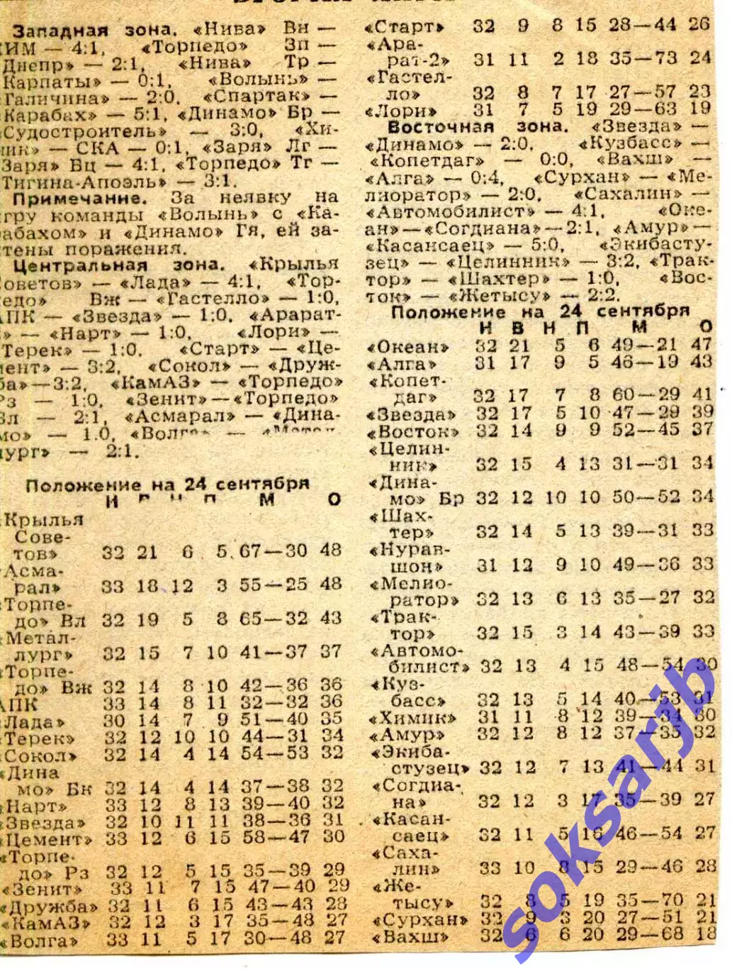1991. Газетная статья. Вторая лига СССР. Три зоны.