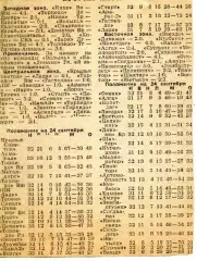 1991. Газетная статья. Вторая лига СССР. Три зоны.