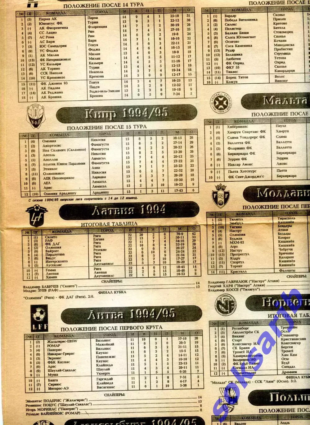 1995. Сборная России. Тов. матчи и финальный турнир чемпионата Европы. Испания. 2