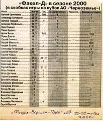 2000. Газетная статья. Факел-дубль в сезоне 2000.