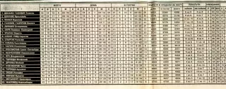 1996.11.05. Газетная статья. Первая лига. Статистические итоги команд.