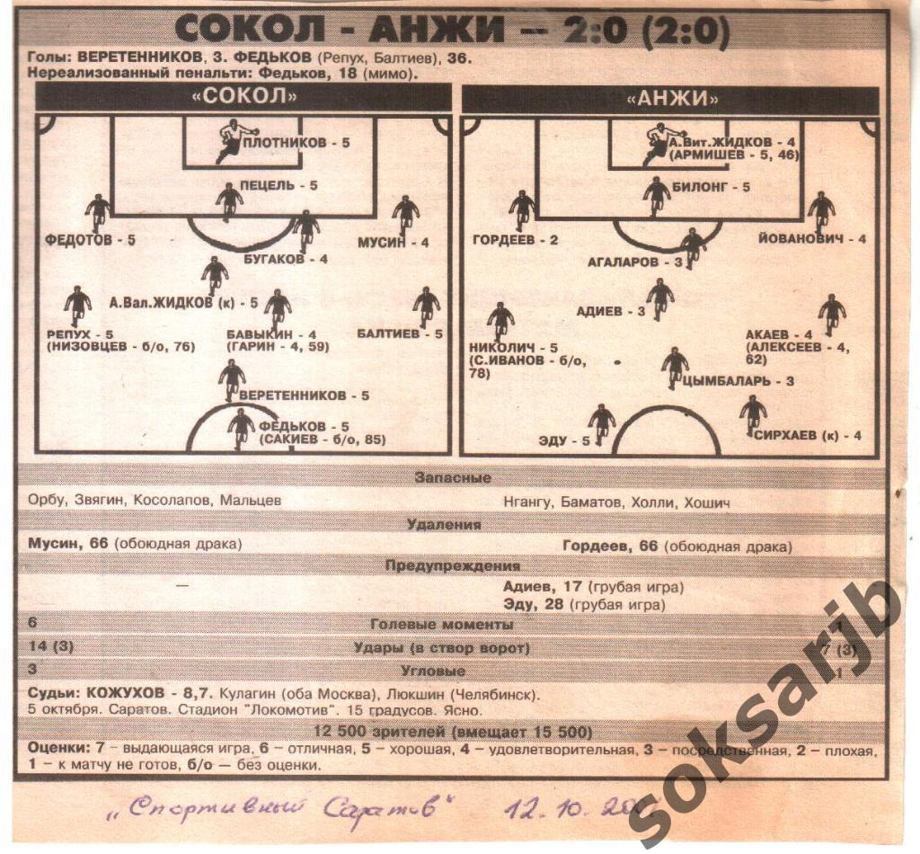 2001. Газетный статистический отчет Сокол Саратов - Анжи Махачкала 2-0.