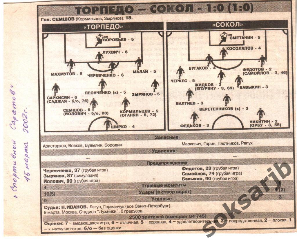 2002. Газетный статистический отчет Торпедо Москва - Сокол Саратов 1-0.