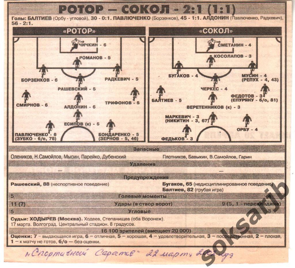 2002. Газетный статистический отчет Ротор Волгоград - Сокол Саратов 2-1.