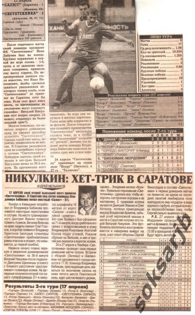 1998.04.17. Два газетных отчета Салют Саратов - Светотехника Саранск.