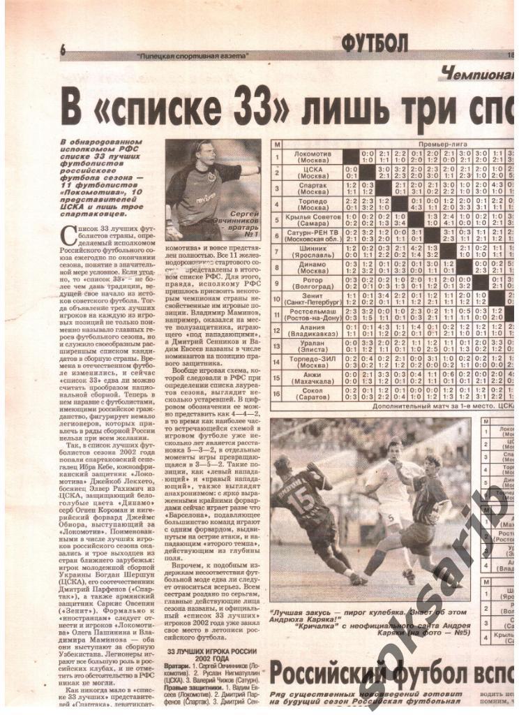 2002. Итоги сезона. Премьер-лига. Шахматка.