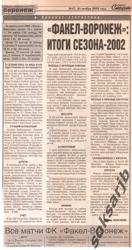2002. ФАКЕЛ Воронеж. ИТОГИ СЕЗОНА.