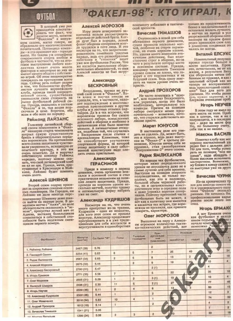1998. ФАКЕЛ Воронеж - итоги сезона. Кто играл, кто забивал.