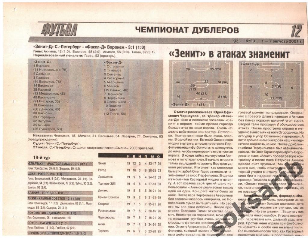 2001. Газетный отчет Зенит-Д Санкт-Петербург - Факел-Д Воронеж