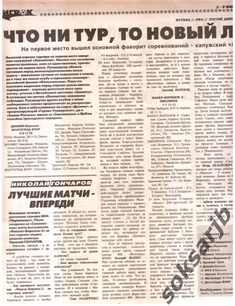 2009. Два газетных отчета Динамо Воронеж-Волгоград-ВУОР Факел-Воронеж-2-Смоленск