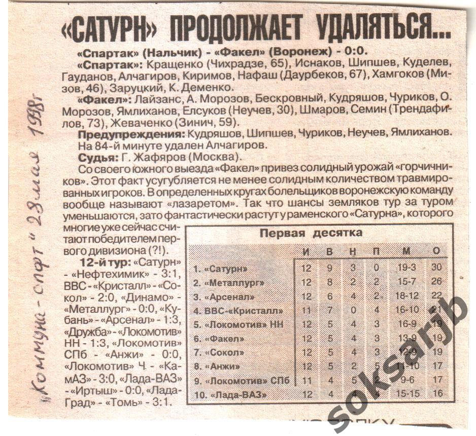 1998. Газетный отчет Спартак Нальчик - Факел Воронеж.