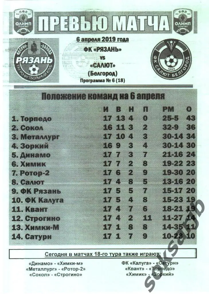 2018.04.06. ФК Рязань - Салют-Белгород.