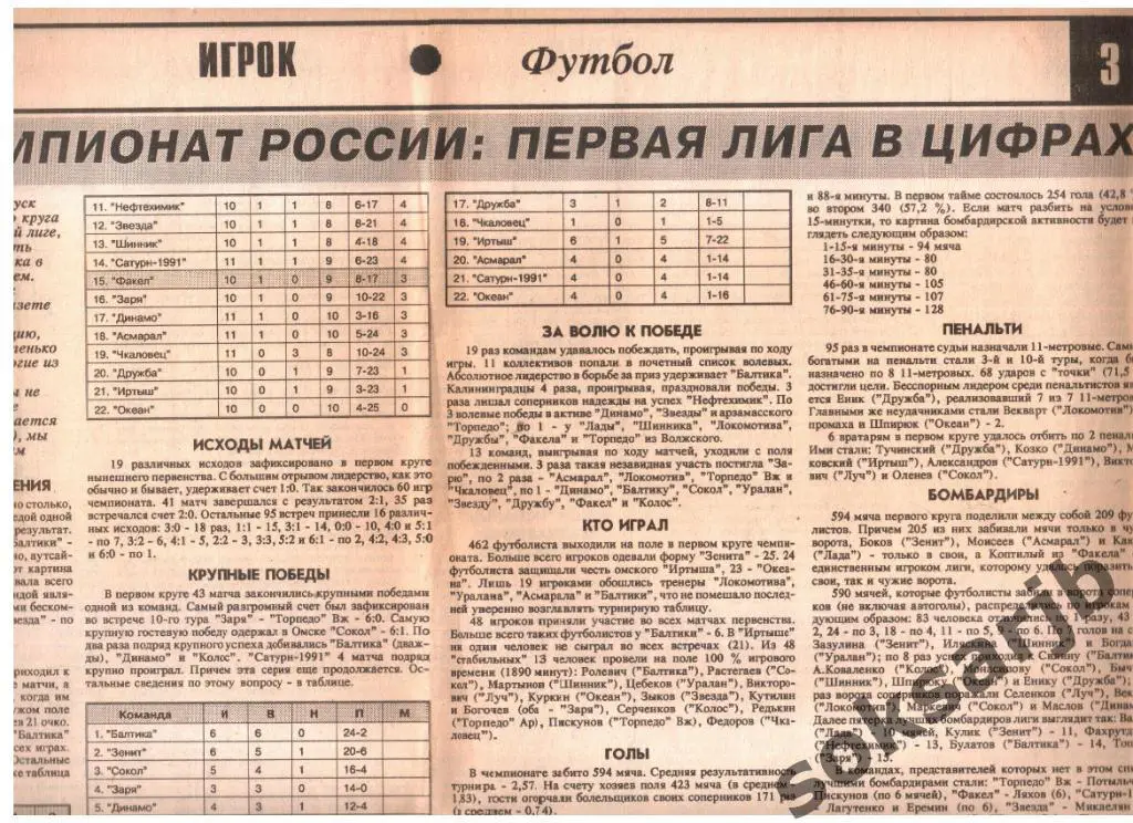 1995. Газетная статья. Статистика первого круга Первой лиги.