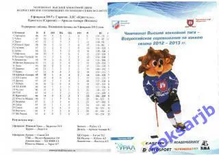 2013.02.05. Кристалл Саратов - Ариада-Акпарс Волжск...