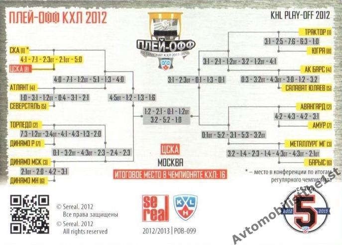 Плей-офф КХЛ 2011-2012: ЦСКА МОСКВА Итоговое место: 16 1