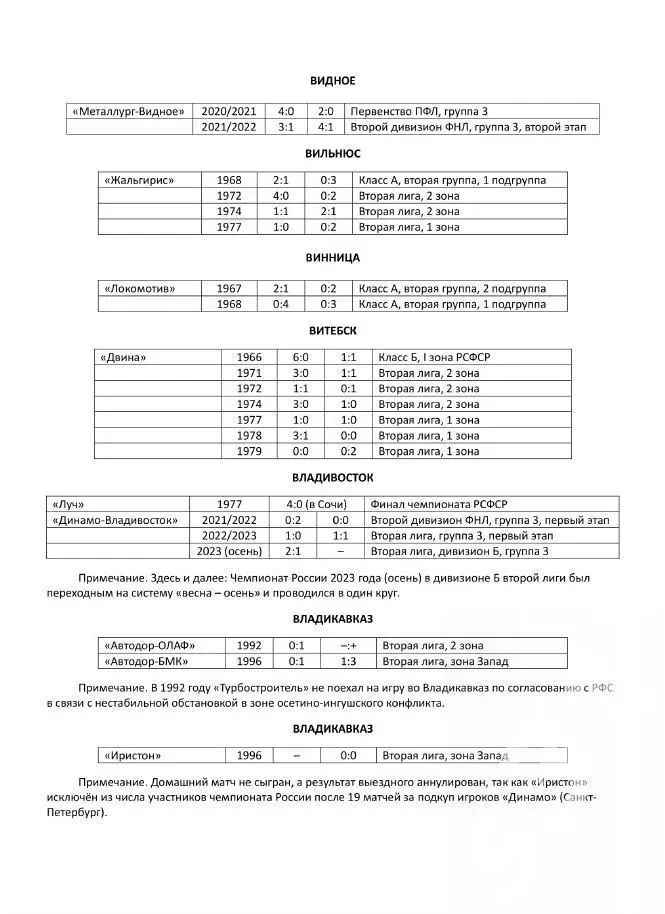 История калужского футбола 1922 - 2024 5