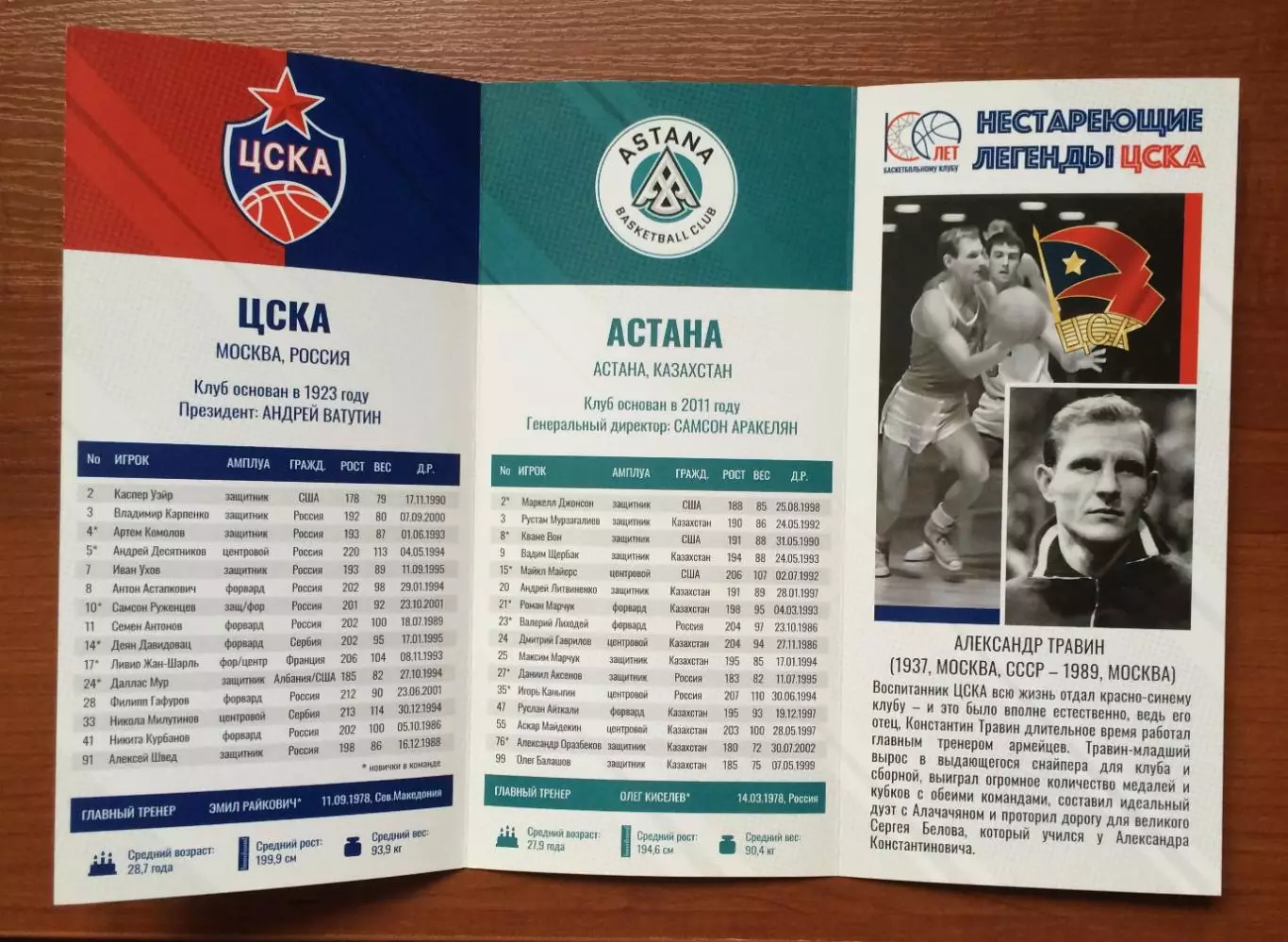 14.01.2023 год ЦСКА Москва - Астана Казахстан 1