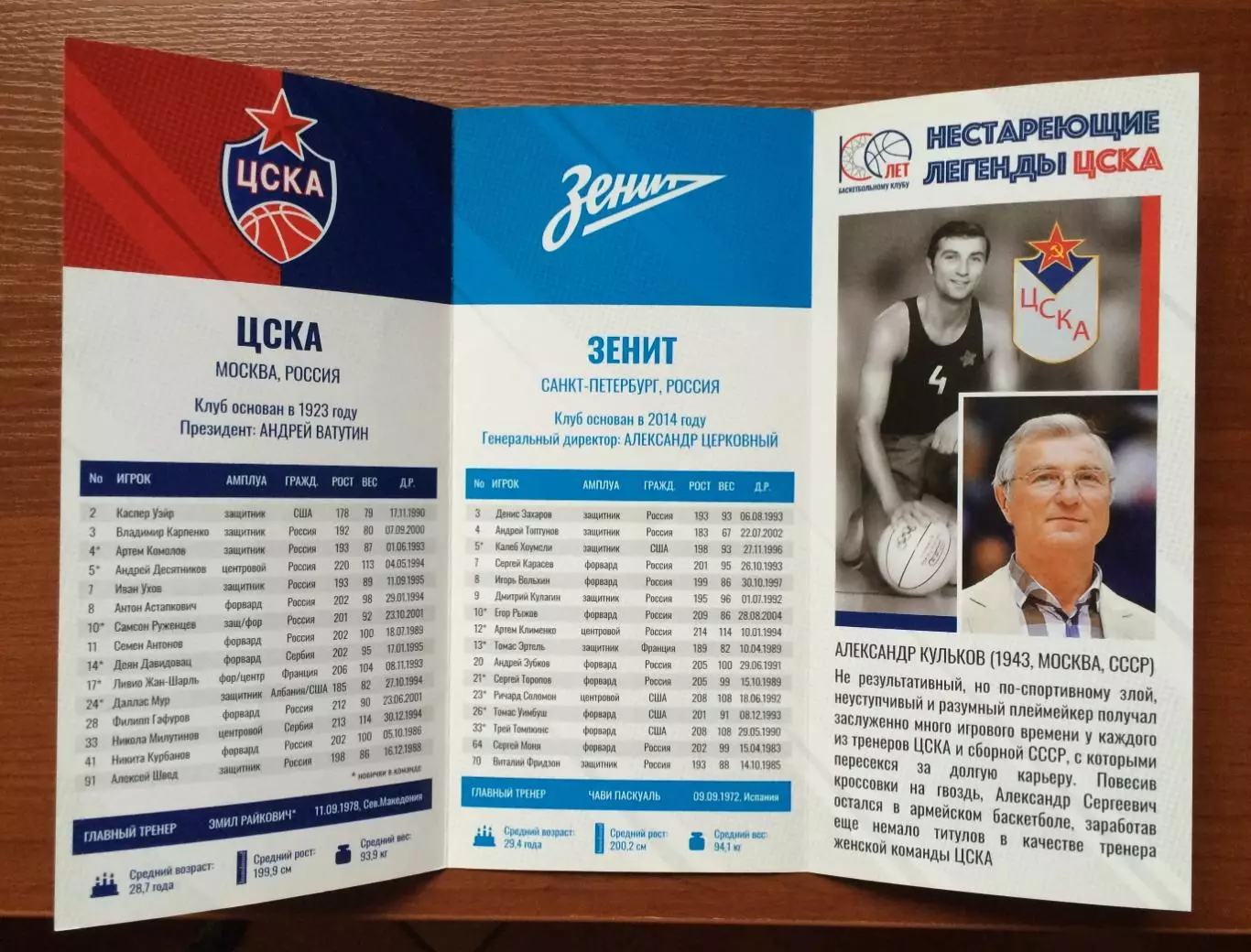 20.01.2023 год ЦСКА Москва - Зенит Санкт Петербург 1