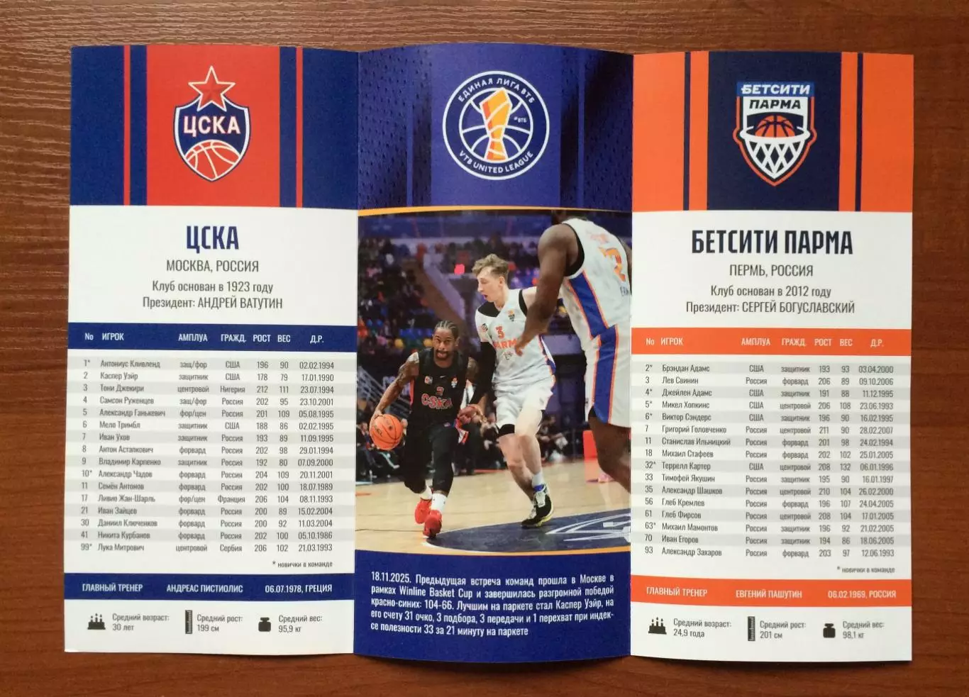 09.12.2025 год ЦСКА Москва - Бетсити Парма Пермь 1