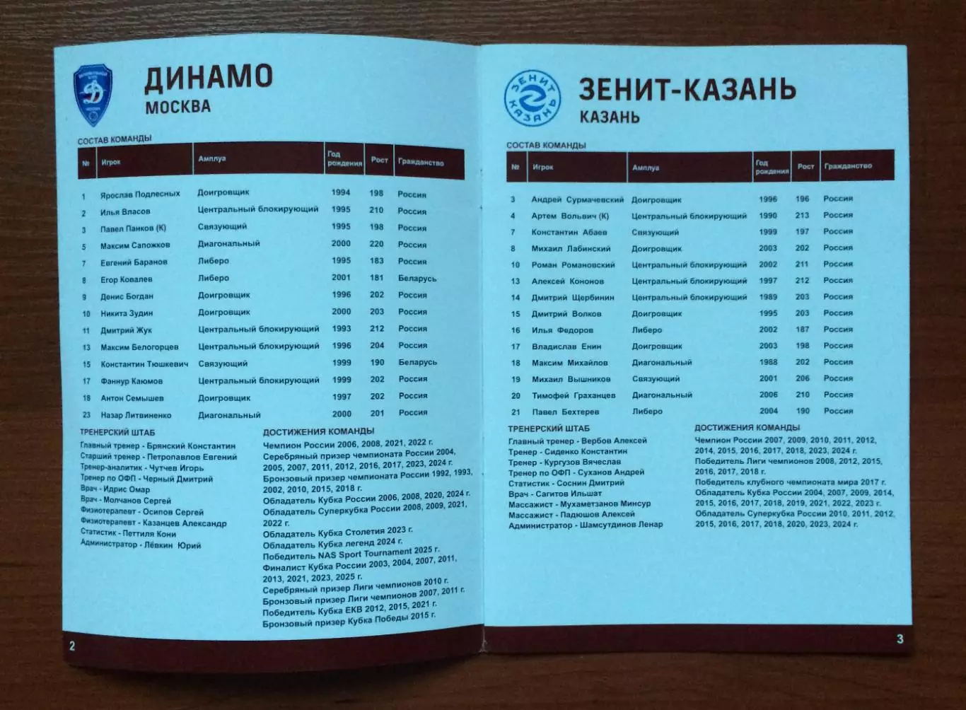 Кубок Победы Динамо Москва, Зенит Казань, Динамо Лен.обл. 15.09 - 17.09.2025 год 1