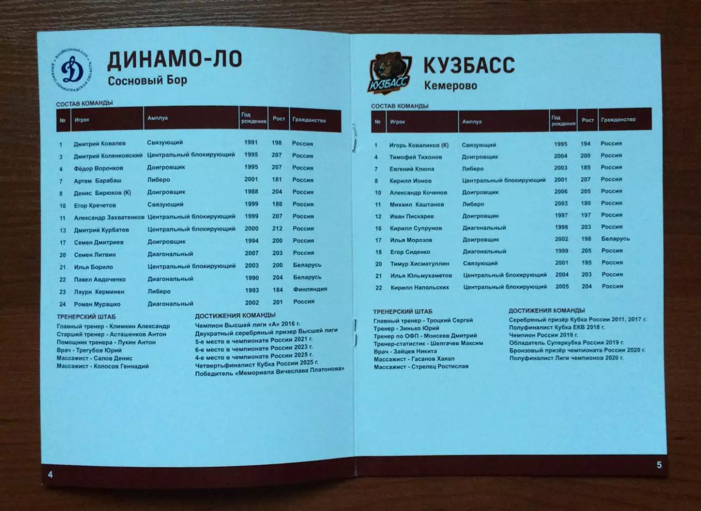 Кубок Победы Динамо Москва, Зенит Казань, Динамо Лен.обл. 15.09 - 17.09.2025 год 2