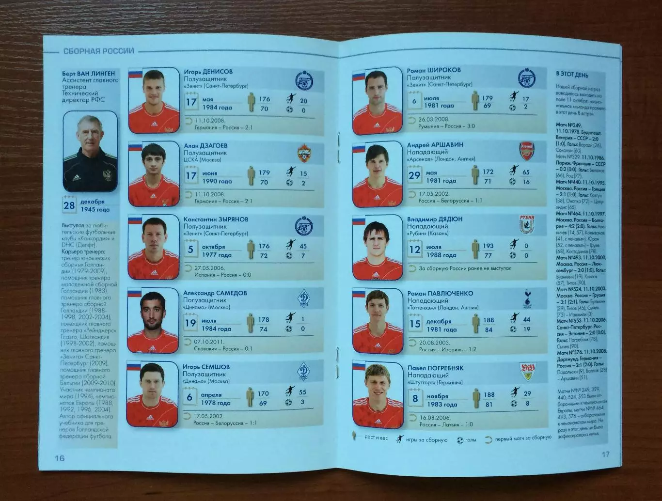 Россия - Андорра 11.10.2011 год 1