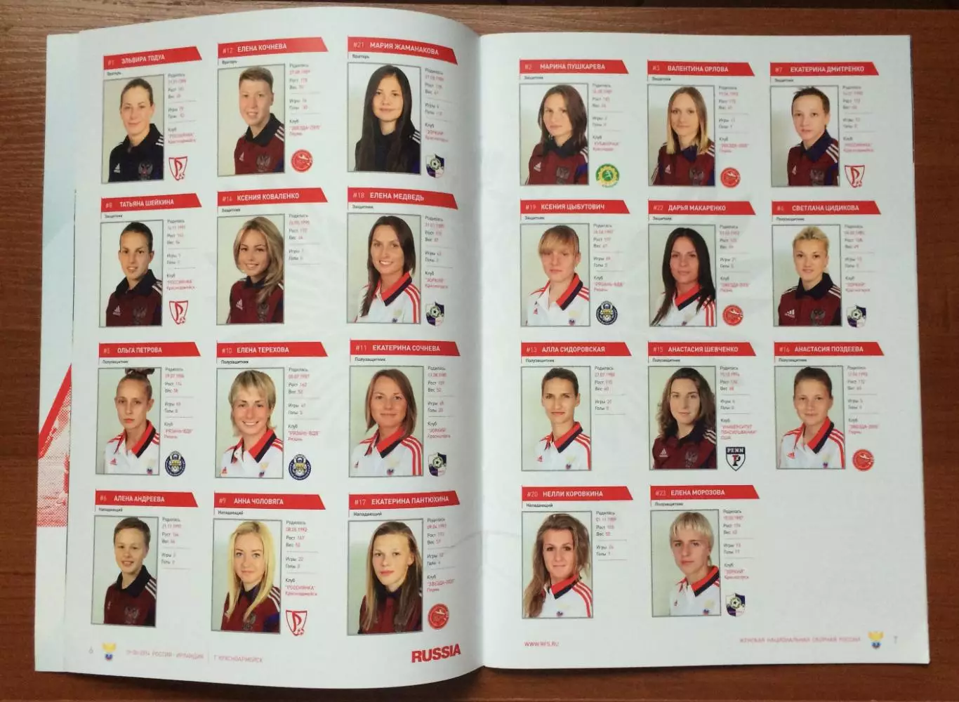 Программа футбол женщины Россия - Ирландия 19.06.2014 год 2