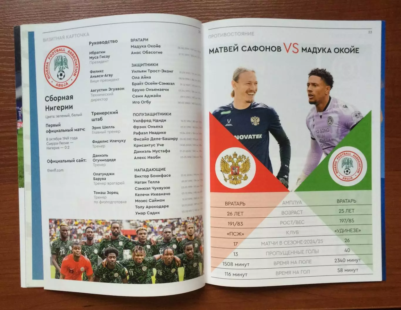 Россия - Нигерия 06.06.2025 год см.описание! 4