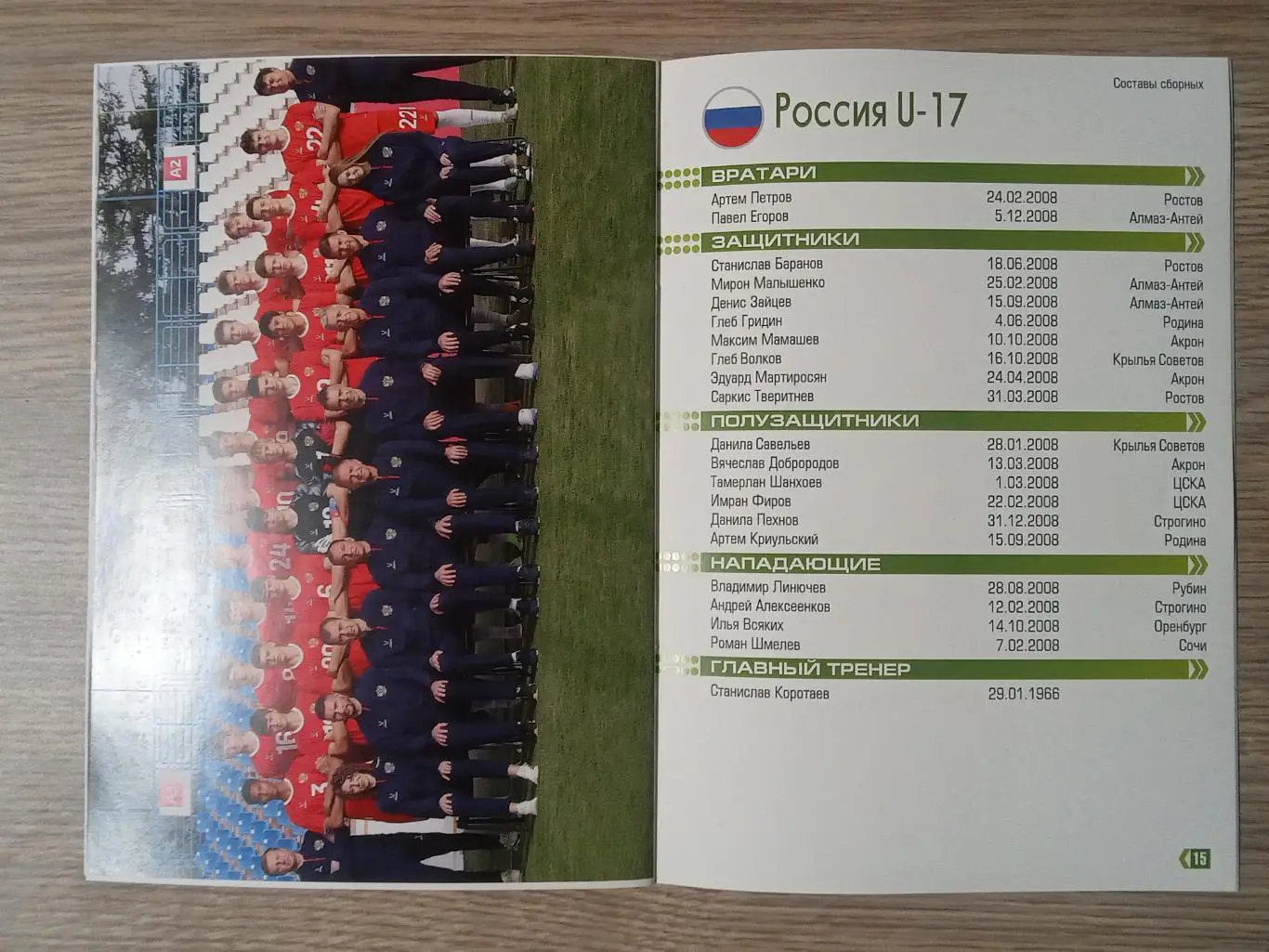 2025 Кубок развития Россия Беларусь Казахстан Азербайджан Узбекистан Таджикистан 3