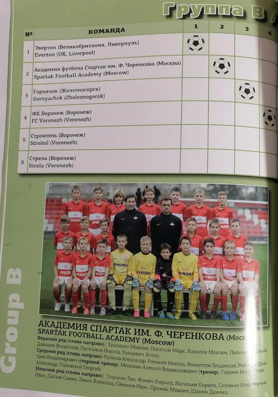 Турнир ВОРОНЕЖ юноши 2016 ФАКЕЛ СПАРТАК МОСКВА ЭВЕРТОН БРЮГГЕ 2