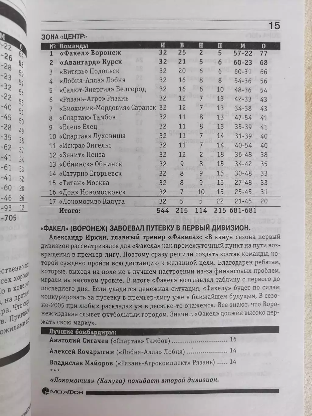 ФАКЕЛ ВОРОНЕЖ 2005 календарь-справочник 1