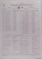 ЦСКА Москва - ФК СПАРТАК Москва молодежные команды МФЛ 2026 оф. протокол