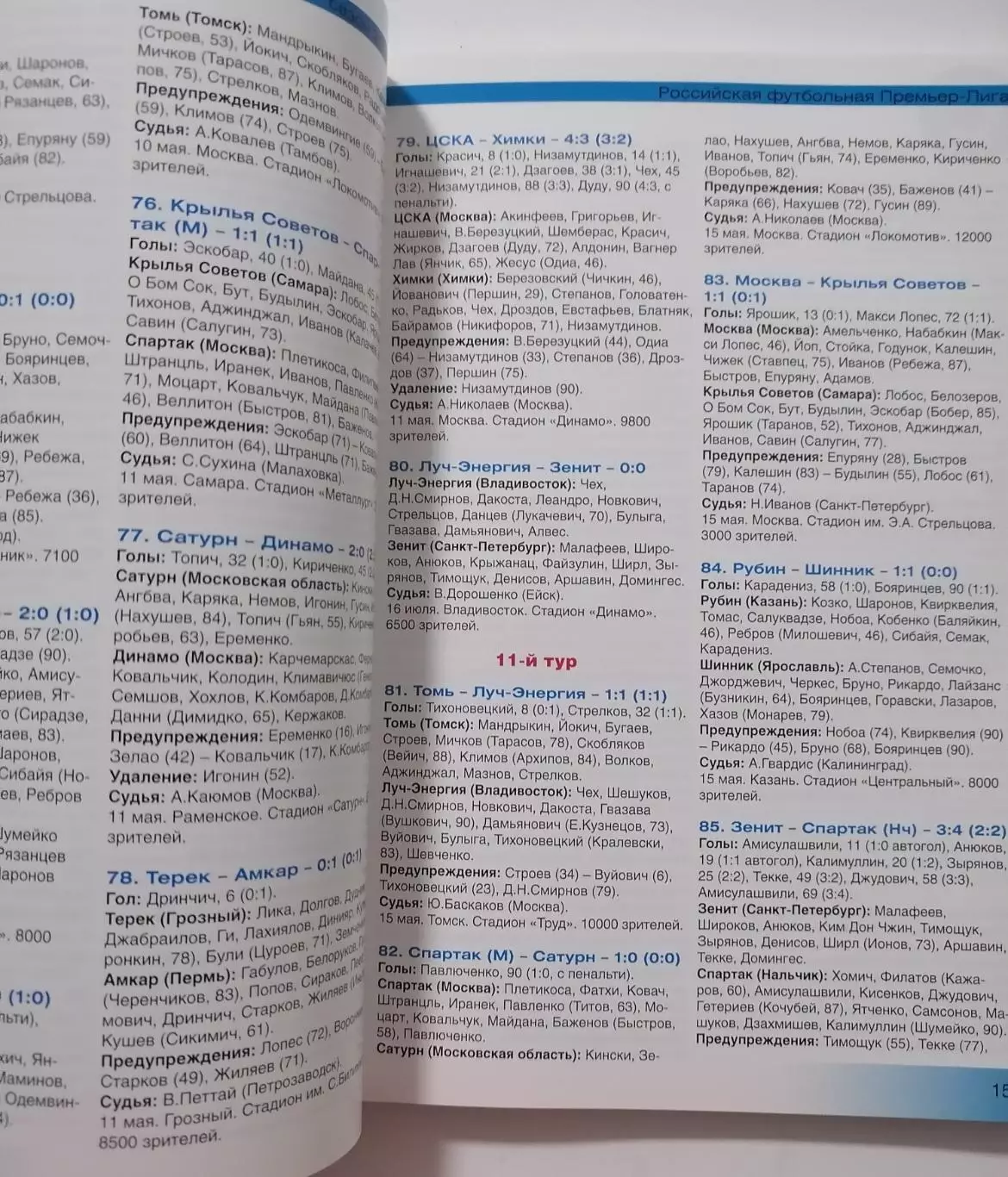 Итоги сезона 2008. Российская футбольная Премьер-лига РФПЛ 3