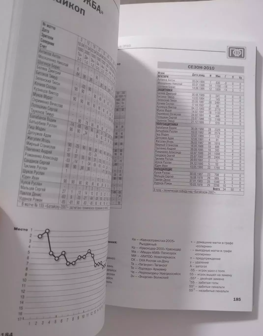 Вестник ПФЛ. 2010. ИТОГИ СЕЗОНА. ВЫПУСК 4-6. ПЕРВЫЙ ДИВИЗИОН, ВТОРОЙ ДИВИЗИОН 1
