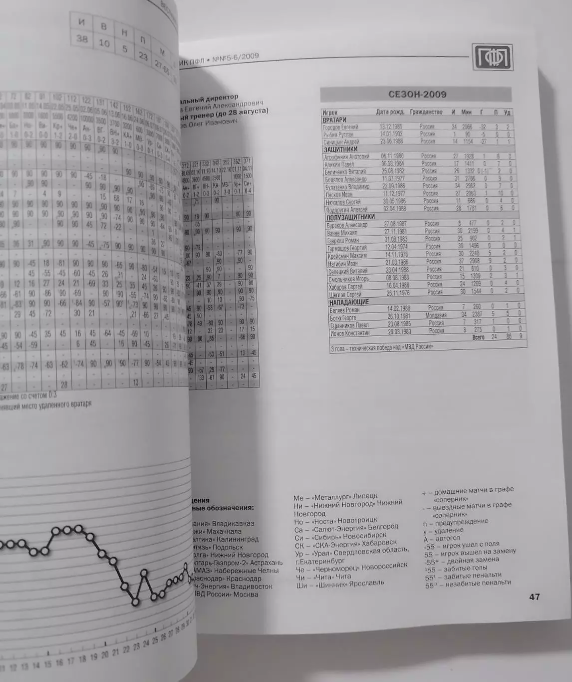 Вестник ПФЛ. 2009. ИТОГИ СЕЗОНА. ВЫПУСК 5-6. ПЕРВЫЙ ДИВИЗИОН, ВТОРОЙ ДИВИЗИОН 2