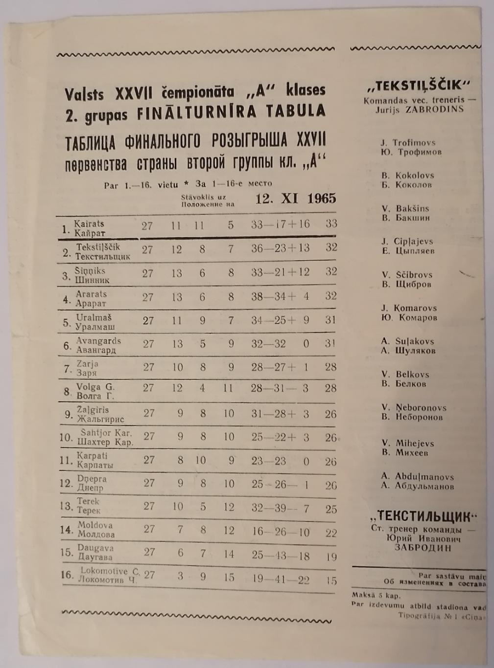ДАУГАВА РИГА - ТЕКСТИЛЬЩИК ИВАНОВО - 1965 официальная программа 1