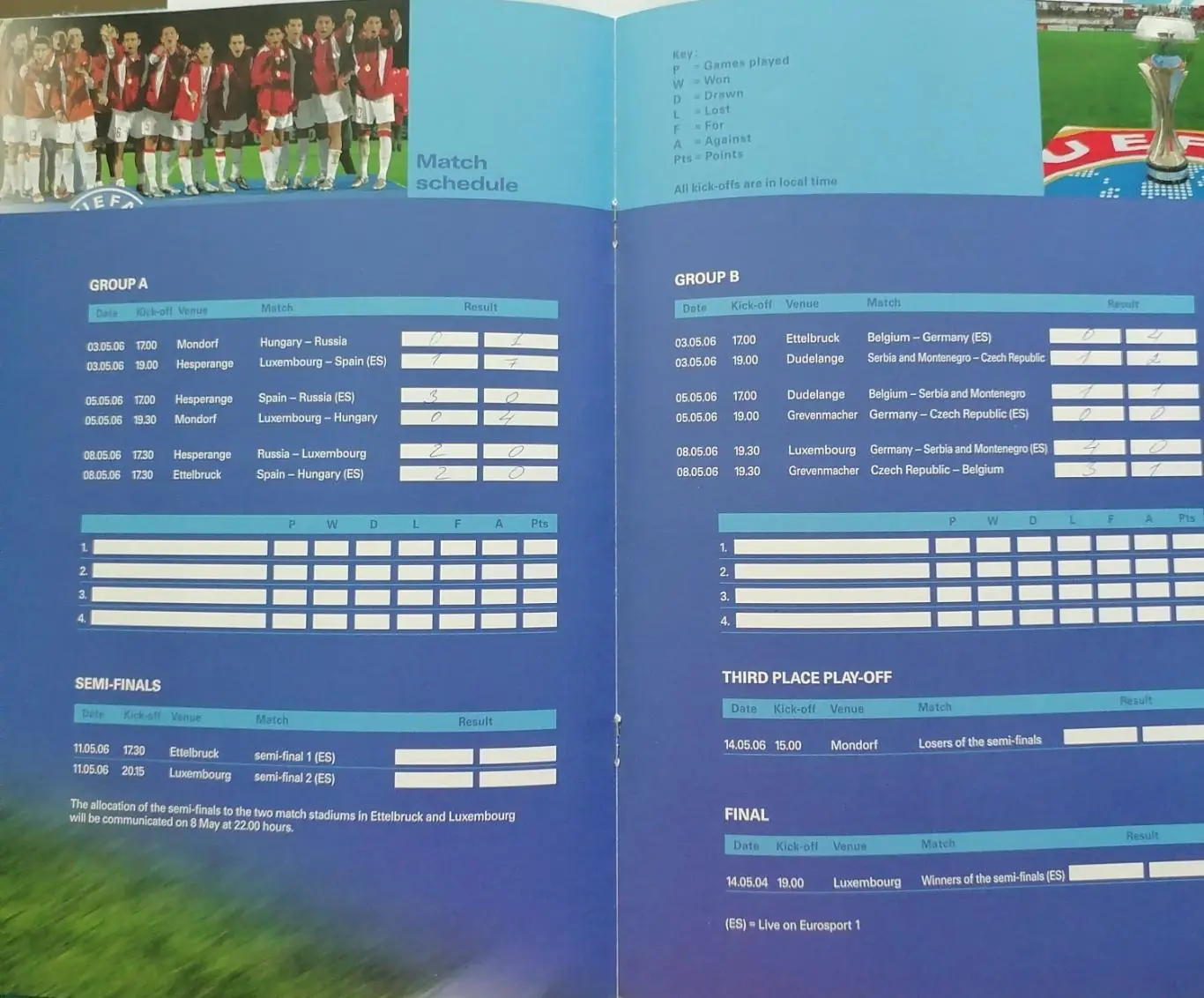 ЧЕМПИОНАТ ЕВРОПЫ 2006 Сборная РОССИЯ U-17 оф. программа ЮНОШИ СЕРБИЯ ГЕРМАНИЯ 1