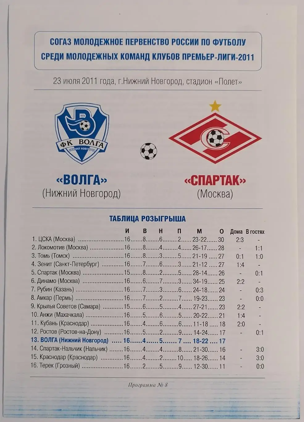 ВОЛГА Нижний Новгород - СПАРТАК Москва молодежные 23.07.2011 оф. программа