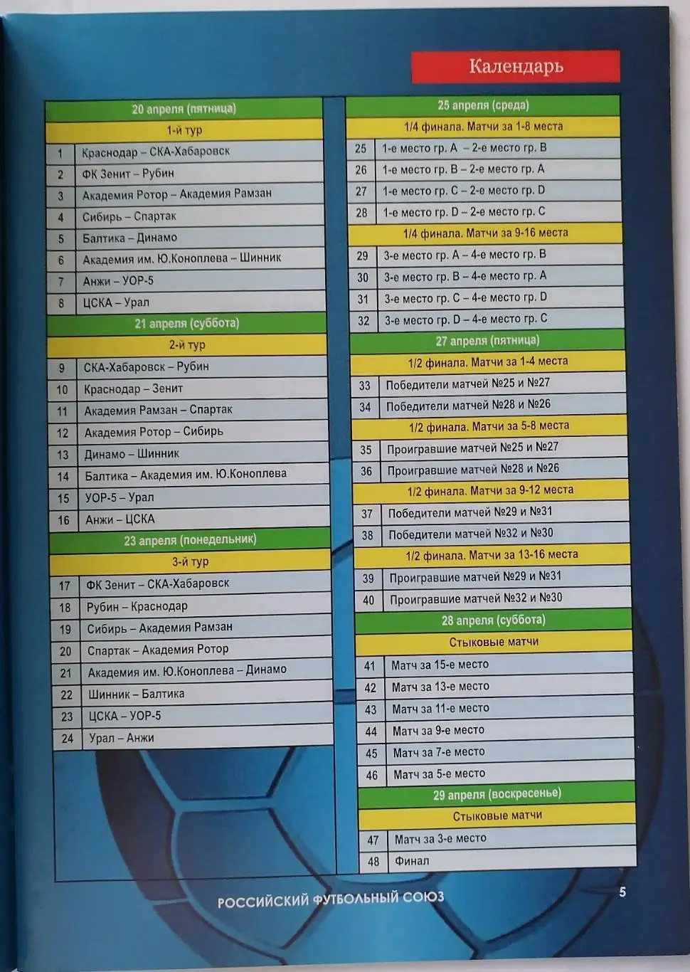 Кубок РФС юноши 2018 МОСКВА Спартак ЦСКА Зенит Динамо Ротор Шинник Рубин и др 1