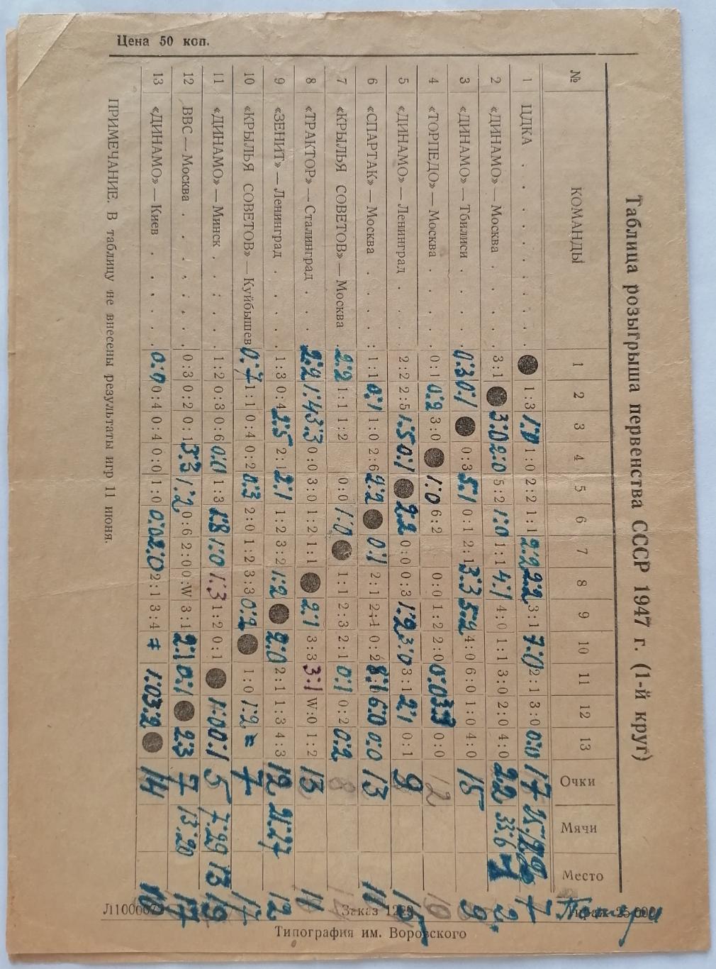 ДИНАМО МОСКВА - СПАРТАК МОСКВА 1947 официальная программа 1