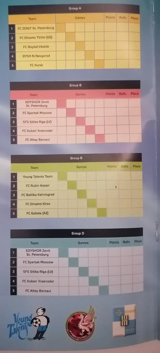 ЮНОШИ Турнир САНКТ-ПЕТЕРБУРГ 2013 СПАРТАК МОСКВА ЗЕНИТ КУБАНЬ БАЛТИКА БАРНАУЛ 1