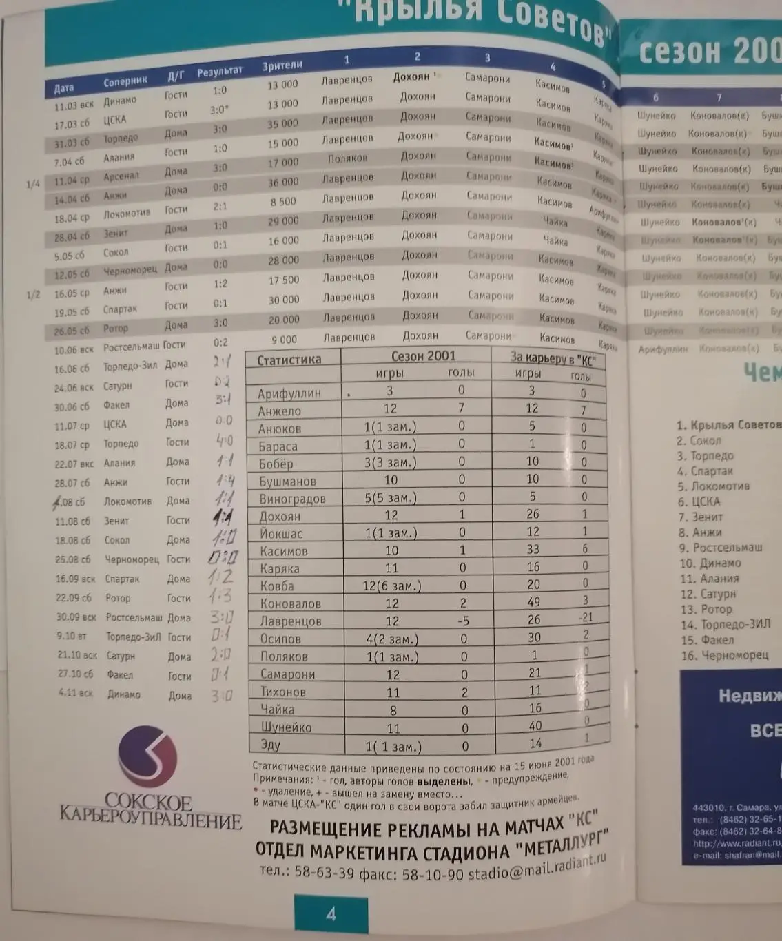 КРЫЛЬЯ СОВЕТОВ Самара - ТОРПЕДО-ЗИЛ Москва 2001 официальная программа 1