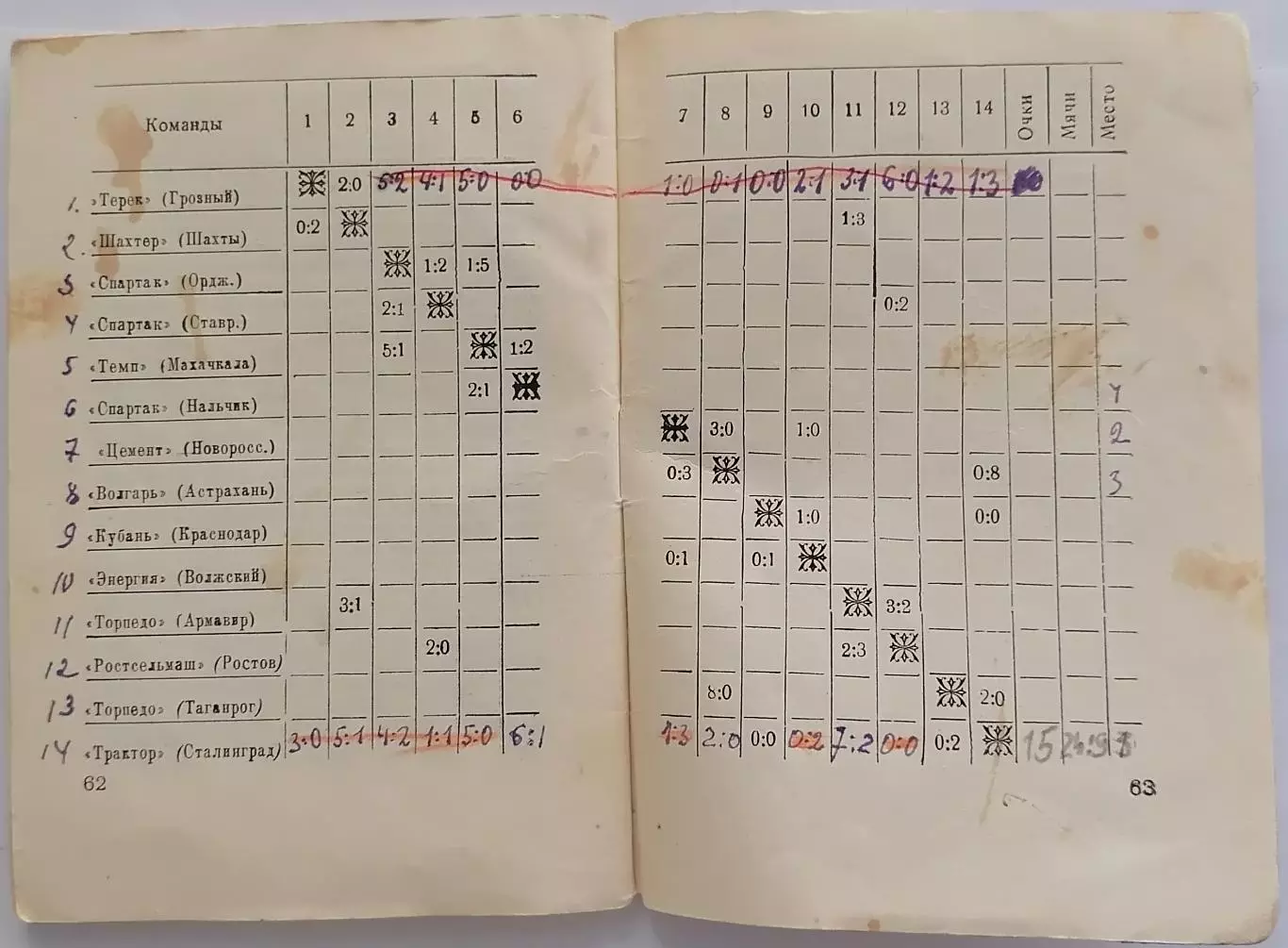 СТАЛИНГРАД ВОЛГОГРАД ТРАКТОР РОТОР 1960 календарь-справочник 3