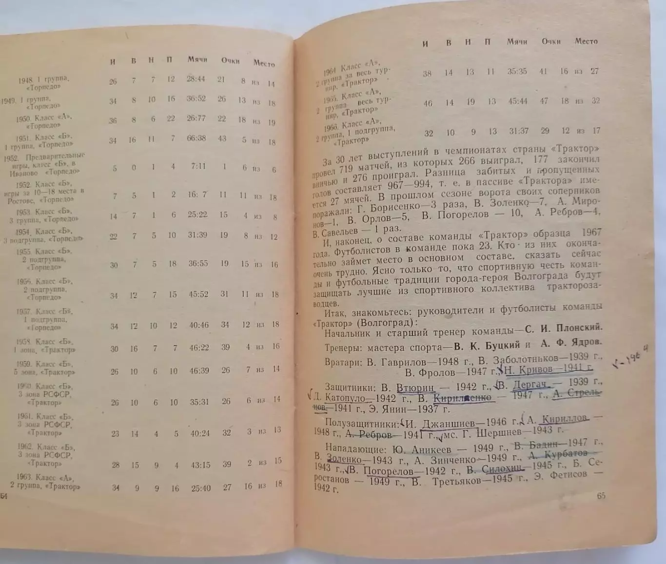 ВОЛГОГРАД ТРАКТОР РОТОР 1967 календарь-справочник 3