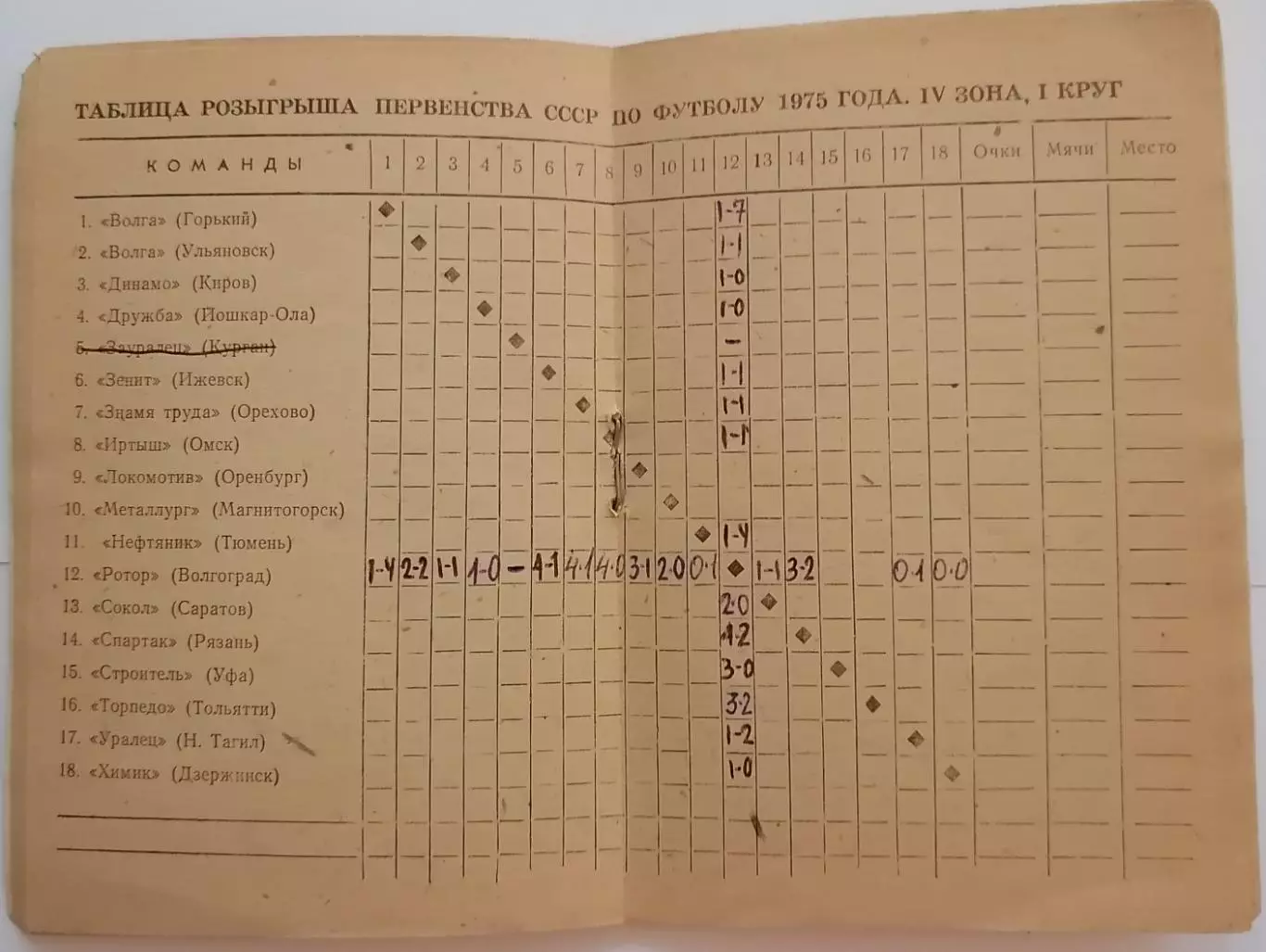 ВОЛГОГРАД РОТОР 1975 календарь-справочник 2