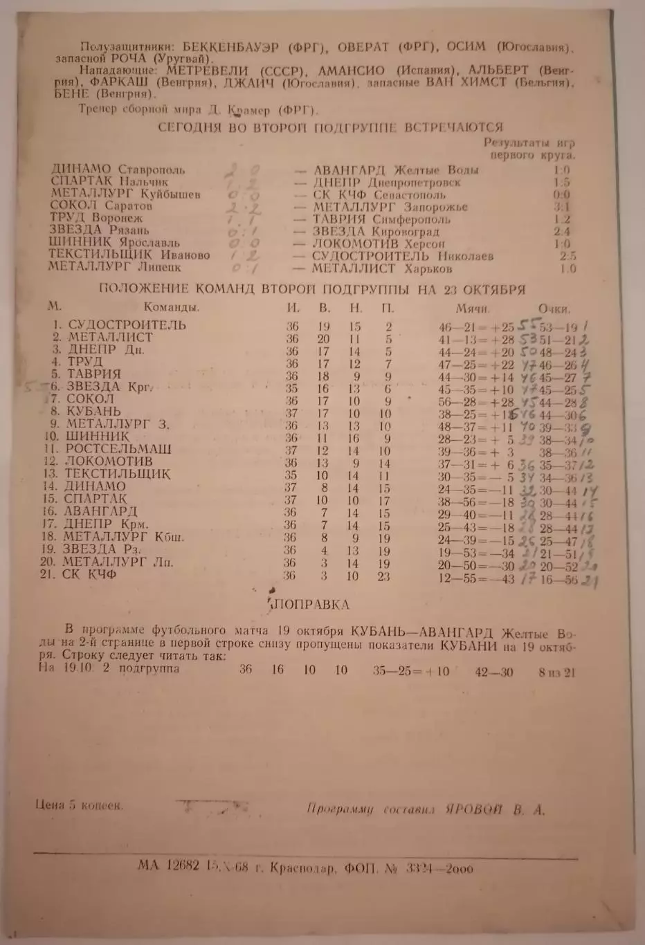 КУБАНЬ КРАСНОДАР - ДНЕПР КРЕМЕНЧУГ - 1968 официальная программа РАЗНОВИДНОСТЬ 1