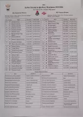 ФК ЛОКОМОТИВ Москва - ФК СПАРТАК Москва 26.11. 2025 оф. протокол